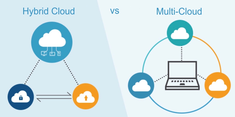 Comparing hybrid and multi-cloud setups