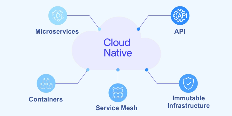 Scalable cloud-native system flow