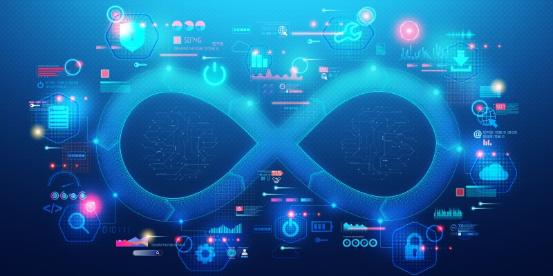 DevOps pipeline: fast, reliable, automated flow